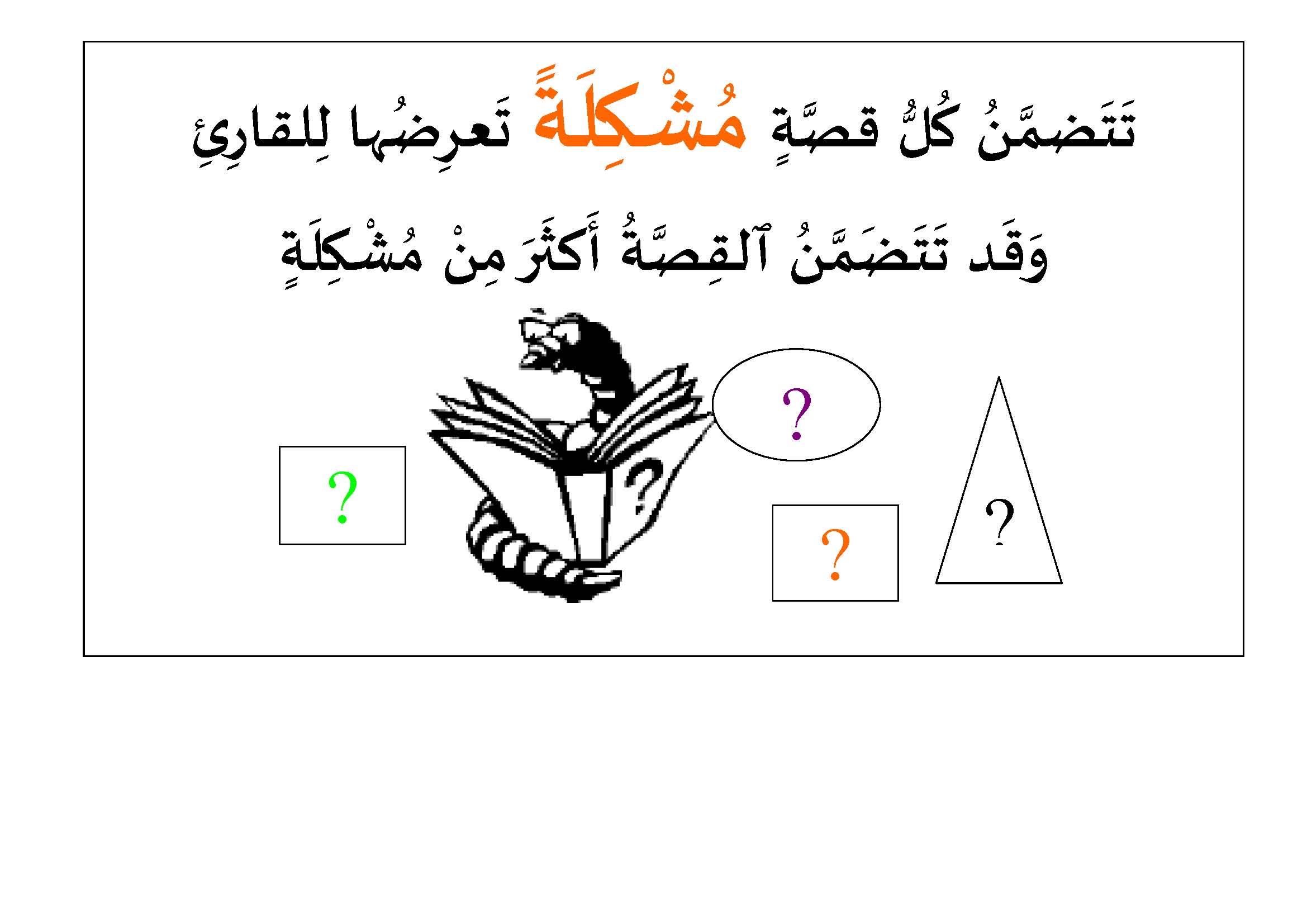 الشخصيات والعنوان والزمان والمكان من عناصر القصة